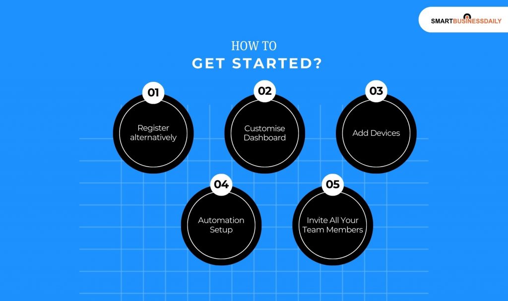 How to get started